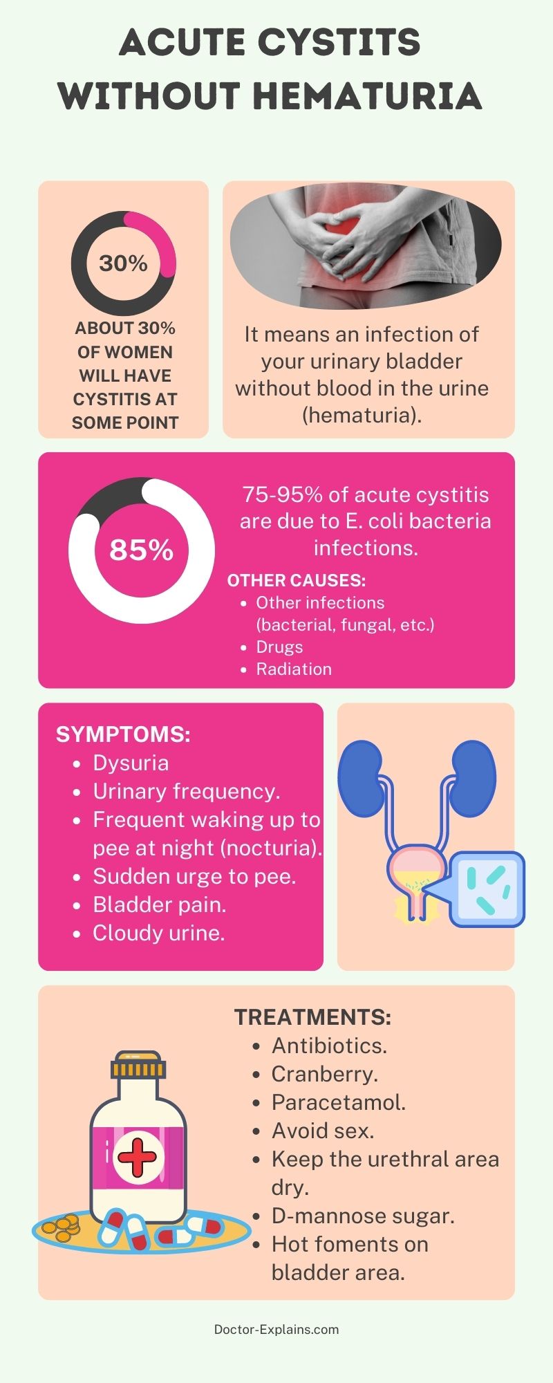 https://doctor-explains.com/wp-content/uploads/2022/11/Acute-cystitis-without-hematuria-infographic.jpg