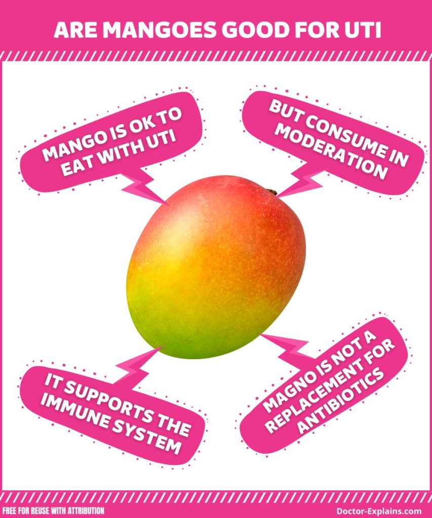 mangos are ok to eat with UTI but consume in moderation